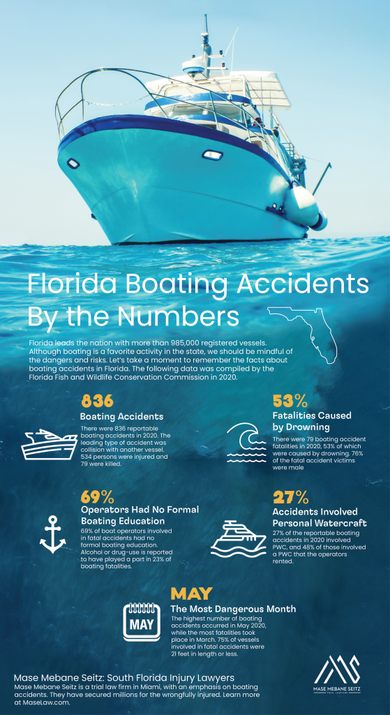 Boating Infographic Safe Boating Tips for Safe Boating Month